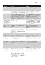 Preview for 29 page of Philips GC6310 User Manual