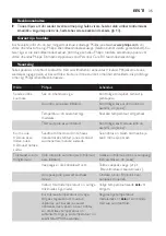 Preview for 35 page of Philips GC6310 User Manual