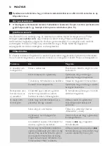 Preview for 50 page of Philips GC6310 User Manual