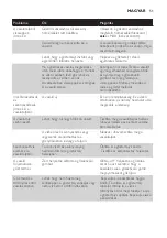 Preview for 51 page of Philips GC6310 User Manual