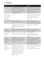 Preview for 60 page of Philips GC6310 User Manual