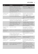 Preview for 67 page of Philips GC6310 User Manual