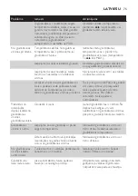 Preview for 75 page of Philips GC6310 User Manual