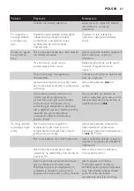 Preview for 83 page of Philips GC6310 User Manual