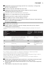 Preview for 95 page of Philips GC6310 User Manual