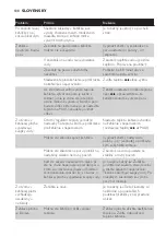 Preview for 108 page of Philips GC6310 User Manual