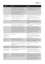 Preview for 123 page of Philips GC6310 User Manual