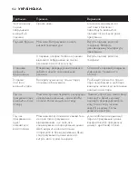 Preview for 132 page of Philips GC6310 User Manual