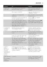 Preview for 53 page of Philips GC6340 User Manual