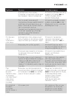 Preview for 105 page of Philips GC6340 User Manual