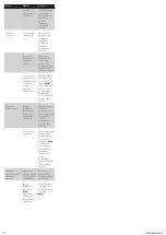 Preview for 17 page of Philips GC650 SERIES Manual