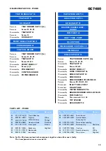 Preview for 5 page of Philips GC7480 Service Manual