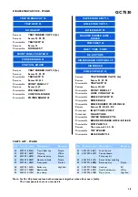 Preview for 5 page of Philips GC7530 Service Manual