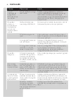 Preview for 40 page of Philips GC7600 series User Manual