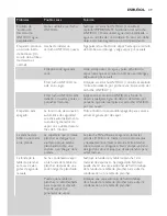 Preview for 49 page of Philips GC7600 series User Manual