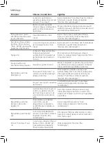 Preview for 124 page of Philips GC7800 series User Manual