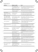 Preview for 130 page of Philips GC7800 series User Manual