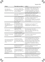 Preview for 137 page of Philips GC7800 series User Manual