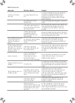 Preview for 162 page of Philips GC7800 series User Manual