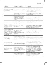 Preview for 23 page of Philips GC7844 User Manual