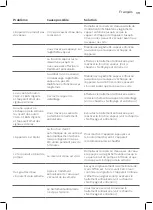 Preview for 37 page of Philips GC7844 User Manual