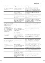 Preview for 51 page of Philips GC7844 User Manual