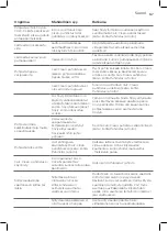 Preview for 65 page of Philips GC7844 User Manual