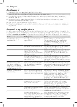 Preview for 20 page of Philips GC7900 Series User Manual