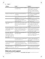 Preview for 10 page of Philips GC900 SERIES User Manual