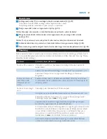 Preview for 27 page of Philips GC9140 User Manual