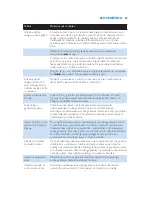 Preview for 89 page of Philips GC9140 User Manual