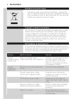 Preview for 23 page of Philips GC92 series User Manual