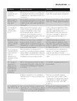 Preview for 24 page of Philips GC92 series User Manual