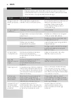 Preview for 41 page of Philips GC92 series User Manual