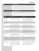 Preview for 50 page of Philips GC92 series User Manual