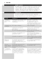 Preview for 59 page of Philips GC92 series User Manual