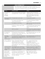 Preview for 68 page of Philips GC92 series User Manual