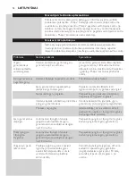 Preview for 77 page of Philips GC92 series User Manual