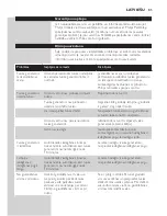 Preview for 86 page of Philips GC92 series User Manual