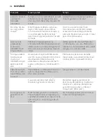 Preview for 105 page of Philips GC92 series User Manual