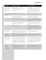 Preview for 114 page of Philips GC92 series User Manual