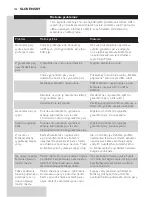 Preview for 123 page of Philips GC92 series User Manual