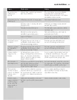 Preview for 132 page of Philips GC92 series User Manual