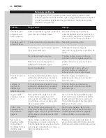 Preview for 141 page of Philips GC92 series User Manual