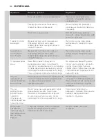 Preview for 151 page of Philips GC92 series User Manual