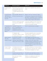 Preview for 293 page of Philips GC9200 Series User Manual