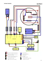 Preview for 9 page of Philips GC922 Service Manual