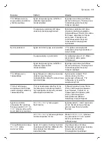 Preview for 111 page of Philips GC9300 SERIES Manual