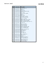 Preview for 6 page of Philips GC9520 Service Manual