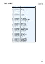 Preview for 6 page of Philips GC9550 Service Manual